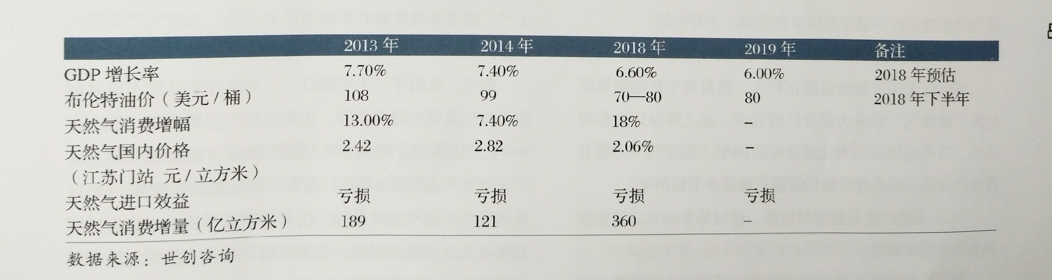 中國(guó)天然氣“狂歡夜”下的隱憂