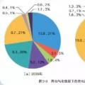 國家電網(wǎng)權(quán)威研究報告：未來20年，光伏、風(fēng)電總裝機將是現(xiàn)在的10倍！