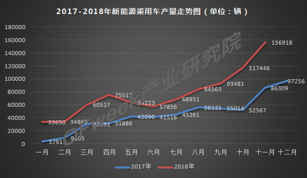 今年車市負(fù)增長已成定局，新能源是帶動(dòng)增長主力軍
