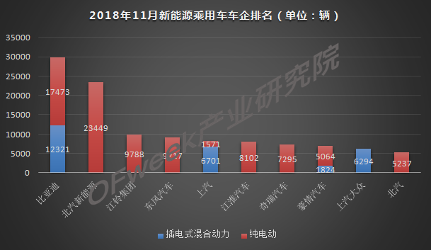 今年車市負(fù)增長已成定局，新能源是帶動(dòng)增長主力軍