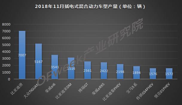 今年車市負(fù)增長已成定局，新能源是帶動(dòng)增長主力軍