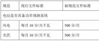 西北電網(wǎng)即將實(shí)施的新版“兩個(gè)細(xì)則”將對(duì)風(fēng)電、光伏產(chǎn)生多大影響？如何破局？