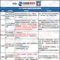 新能源消納、綜合能源服務(wù) 儲(chǔ)能可以參與哪些地區(qū)電力市場(chǎng)？