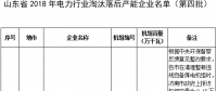24臺發(fā)電機組！山東省2018年電力行業(yè)淘汰落后產(chǎn)能企業(yè)名單（第四批）公示