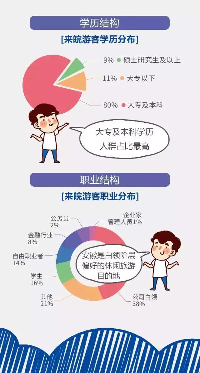 2018安徽旅游市場(chǎng)大數(shù)據(jù)報(bào)告，新鮮出爐！
