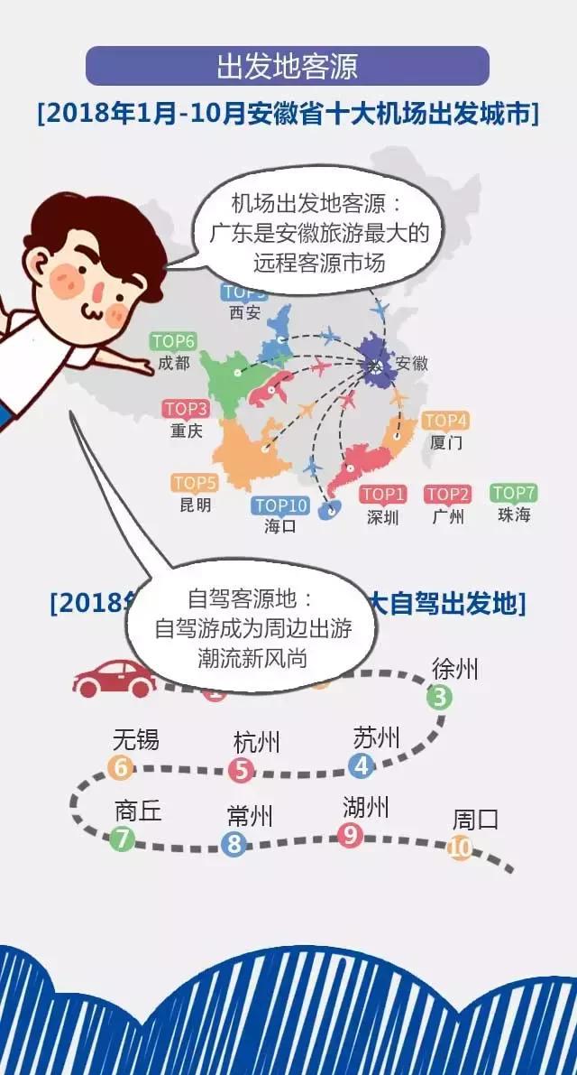 2018安徽旅游市場(chǎng)大數(shù)據(jù)報(bào)告，新鮮出爐！