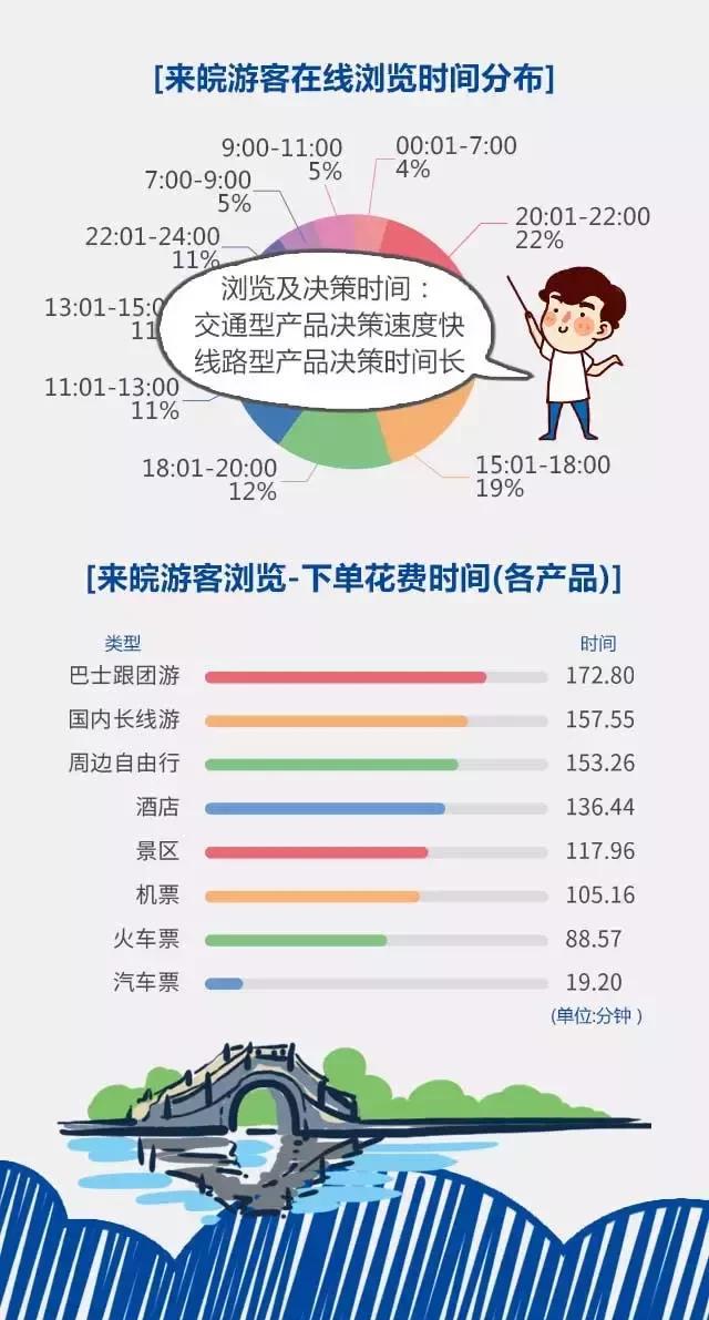 2018安徽旅游市場(chǎng)大數(shù)據(jù)報(bào)告，新鮮出爐！