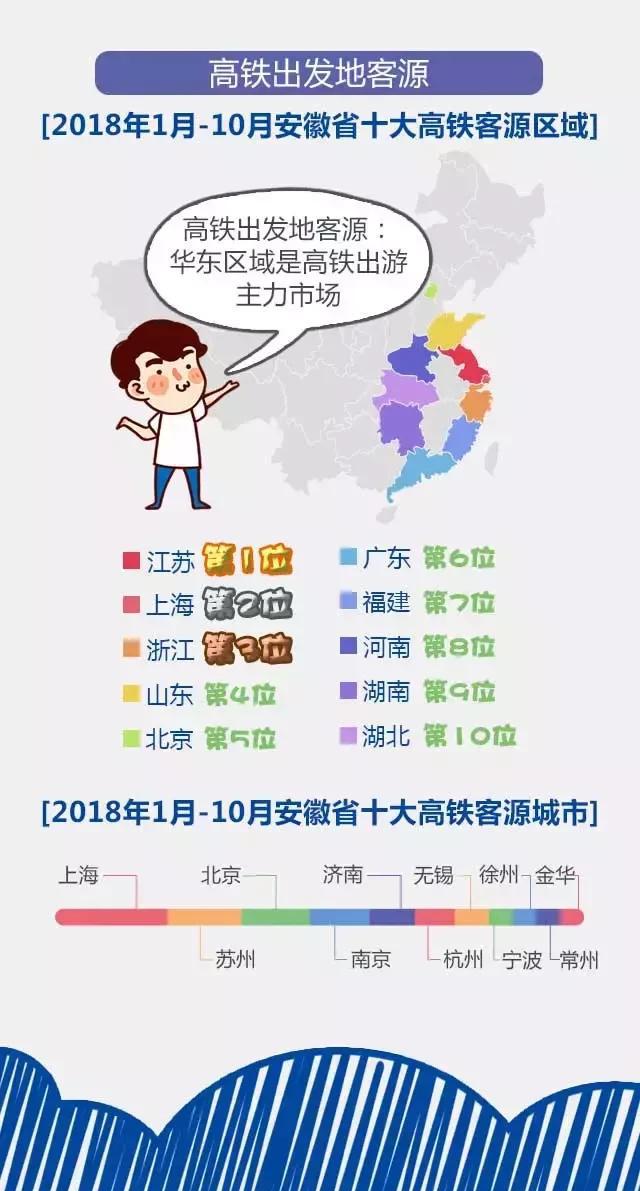 2018安徽旅游市場(chǎng)大數(shù)據(jù)報(bào)告，新鮮出爐！