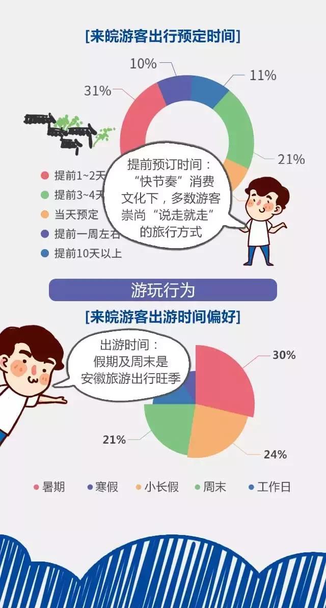 2018安徽旅游市場(chǎng)大數(shù)據(jù)報(bào)告，新鮮出爐！