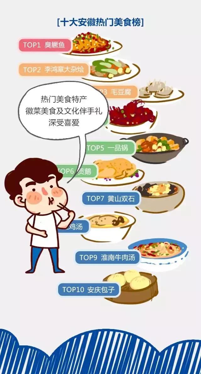 2018安徽旅游市場(chǎng)大數(shù)據(jù)報(bào)告，新鮮出爐！