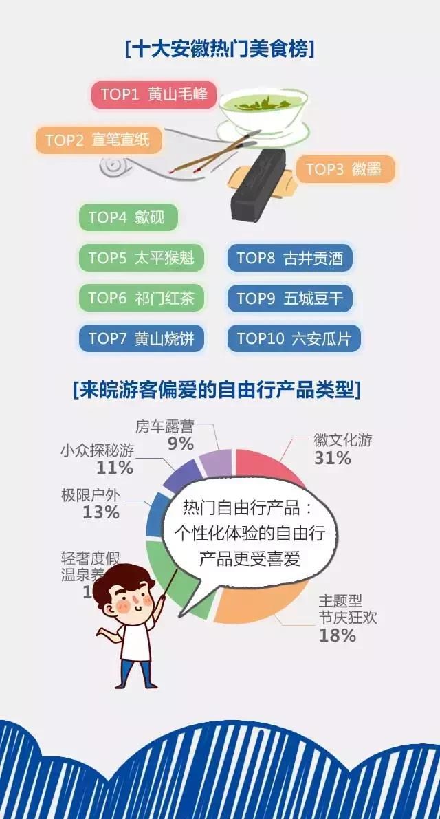 2018安徽旅游市場(chǎng)大數(shù)據(jù)報(bào)告，新鮮出爐！