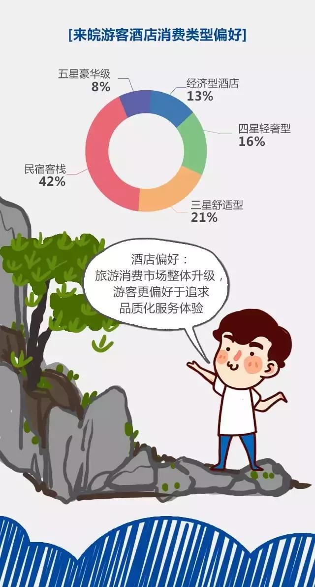 2018安徽旅游市場(chǎng)大數(shù)據(jù)報(bào)告，新鮮出爐！