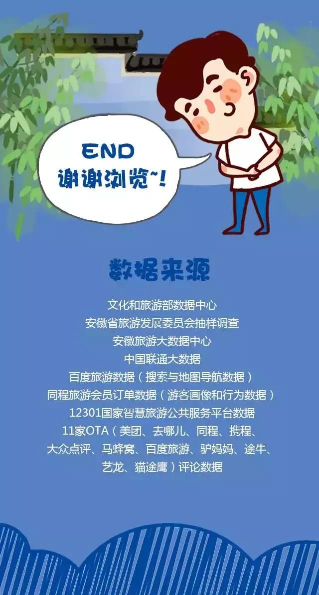 2018安徽旅游市場(chǎng)大數(shù)據(jù)報(bào)告，新鮮出爐！