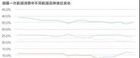 能源轉(zhuǎn)型進(jìn)程中過渡能源的選擇有哪些？