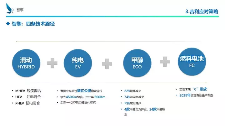 凜冬將至！自主品牌、傳統(tǒng)車企、新興勢(shì)力如何過冬？