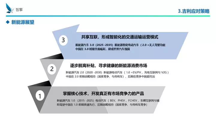 凜冬將至！自主品牌、傳統(tǒng)車企、新興勢(shì)力如何過冬？