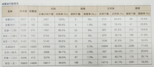 架空輸電線(xiàn)路視頻監(jiān)控圖像智能分析與識(shí)別技術(shù)