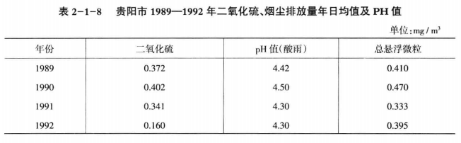 《綜合能源環(huán)境規(guī)劃及案例 》——案例研究，貴陽市能源需求預測及能源規(guī)劃與優(yōu)化（三）