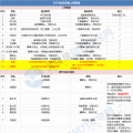 能源局、華電、大唐、龍源....2018年重磅風電人事變動一覽