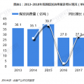 圖文｜2018年中國電能替代發(fā)展現(xiàn)狀與2019年前景預測