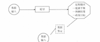 《綜合能源環(huán)境規(guī)劃及案例 》——案例研究，貴陽市能源需求預(yù)測及能源規(guī)劃與優(yōu)化（四）