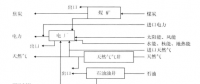 《綜合能源環(huán)境規(guī)劃及案例 》——案例研究，貴陽市能源需求預(yù)測(cè)及能源規(guī)劃與優(yōu)化（七）
