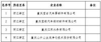 電力用戶280家！重慶2019年一季度及年度電力直接交易試點準入新增企業(yè)名單