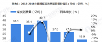 圖文｜2018年中國電能替代發(fā)展現(xiàn)狀與2019年前景預測