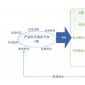 未來綜合能源服務和能源互聯網產業(yè)格局