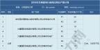 2019年煤電去產能計劃開始制定 淘汰范圍或生變！