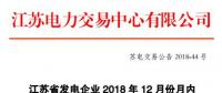 江蘇電力交易中心日前發(fā)布了《江蘇發(fā)電企業(yè)2018年12月份月內(nèi)合同電量轉讓及發(fā)電權交易公告》