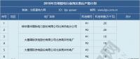 2019年煤電去產(chǎn)能計劃開始制定 淘汰范圍或生變！
