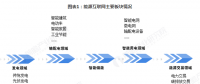 2018年能源互聯網行業(yè)發(fā)展現狀與2019年行業(yè)前景分析 能源互聯網的發(fā)展前景廣闊【組圖】