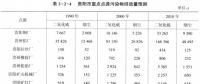 《綜合能源環(huán)境規(guī)劃及案例 》——案例研究，貴陽(yáng)市能源需求預(yù)測(cè)及能源規(guī)劃與優(yōu)化（十一）