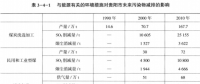《綜合能源環(huán)境規(guī)劃及案例 》——案例研究，貴陽(yáng)市能源需求預(yù)測(cè)及能源規(guī)劃與優(yōu)化（十二）