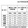 西北光伏市場(chǎng)分析： 七大經(jīng)驗(yàn)、四大問(wèn)題、五大原因、破解棄光三大舉措