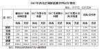 西北光伏市場分析： 七大經驗、四大問題、五大原因、破解棄光三大舉措