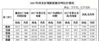 西北光伏市場分析： 七大經(jīng)驗、四大問題、五大原因、破解棄光三大舉措