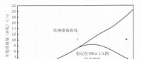 《綜合能源環(huán)境規(guī)劃及案例 》——案例研究，中國受氣候影響分析及對策（一）