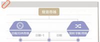 電力現(xiàn)貨市場到底是啥？國家電網(wǎng)未來怎樣參與？