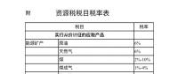 附稅目表|資源稅法要來了！“由規(guī)轉(zhuǎn)法”意味著什么？