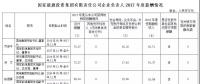 國家能源集團(tuán)、中國華能、國家電投高管2017年度薪酬出爐！