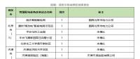 增量配電網(wǎng)前三批試點(diǎn)項(xiàng)目業(yè)主名單出爐，看完別激動(dòng)！