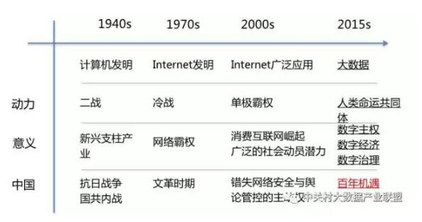 解讀實(shí)施國(guó)家大數(shù)據(jù)戰(zhàn)略，加快建設(shè)數(shù)字中國(guó)