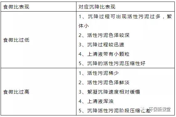 干貨！污水處理常見(jiàn)問(wèn)題診斷分析及處理辦法！