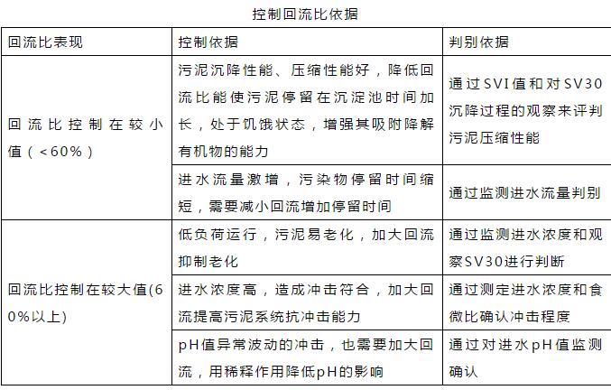 干貨！污水處理常見(jiàn)問(wèn)題診斷分析及處理辦法！