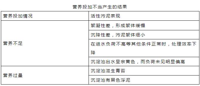 干貨！污水處理常見(jiàn)問(wèn)題診斷分析及處理辦法！