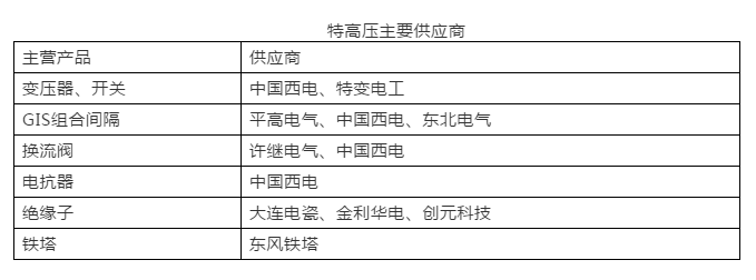 2019年世界經(jīng)濟全面放緩 但全球電力變壓器增長依然亮眼！