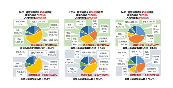 綜合能源服務(wù)、能源互聯(lián)網(wǎng)、新一代電力系統(tǒng)三者關(guān)系