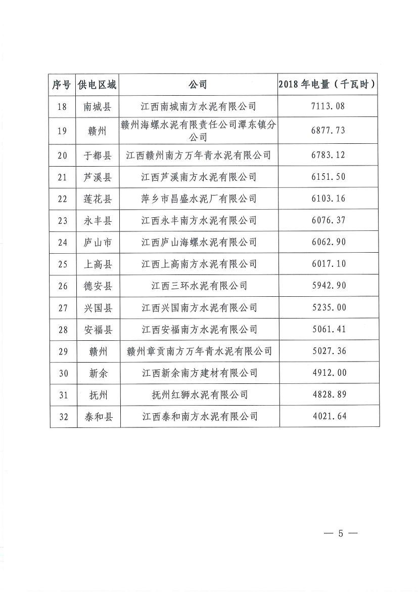 直接向發(fā)電企業(yè)購電！江西鼓勵用電企業(yè)與發(fā)電企業(yè)建立“基準(zhǔn)電價+浮動機(jī)制”的市場化定價機(jī)制